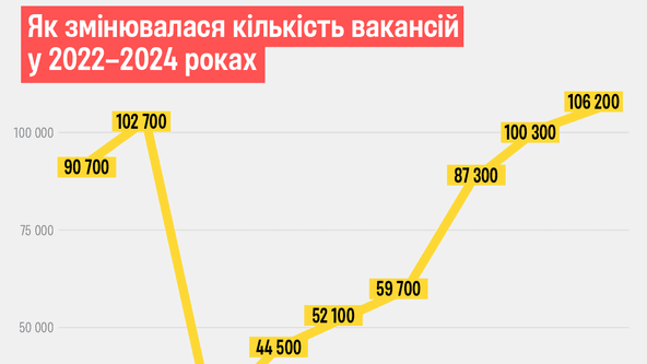 инфографика - Forbes Ukraine