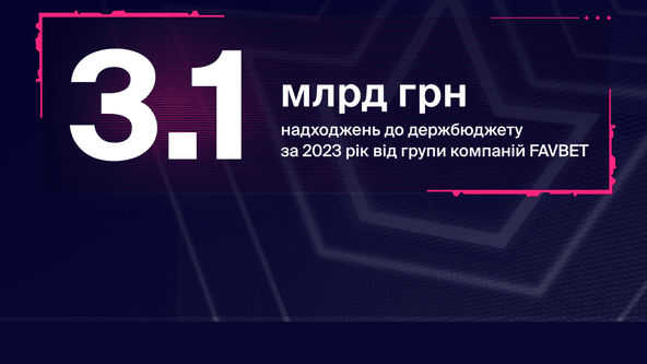 У 2023 році група компаній FAVBET сплатила в Україні 2,7 млрд грн податків, 465,7 млн ліцензійних платежів та збільшила обсяги підтримки армії