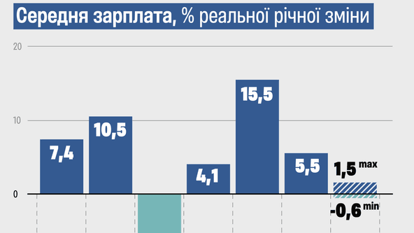 инфографика Алина Кохан