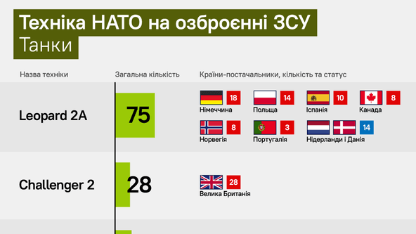 інфографіка Forbes Україна