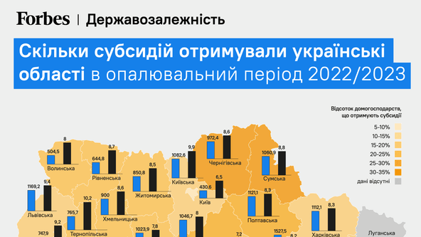 Государствозависимость. Жители каких регионов Украины получили больше субсидий за отопительный сезон. Инфографика от Forbes