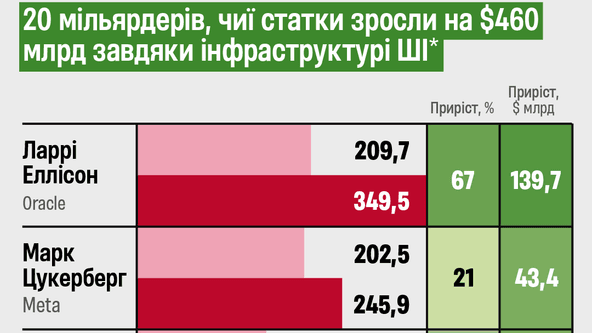 инфографика Алина Кохан