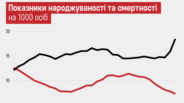 інфографіка Forbes Україна