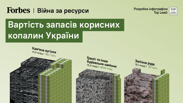 Вартість запасів корисних копалин України