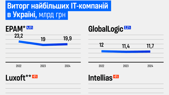 Инфографика Александра Карасева