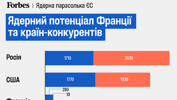інфографіка Анастасія Шишенок