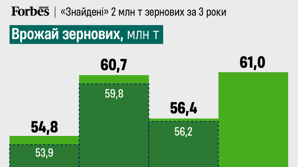 инфографика Алина Кохан