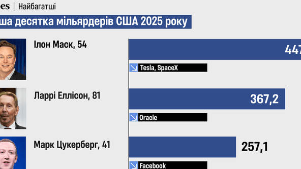 инфографика Анастасия Кононова