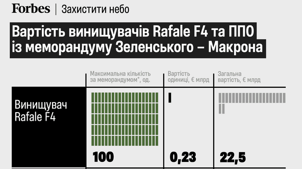 инфографика Forbes Ukraine