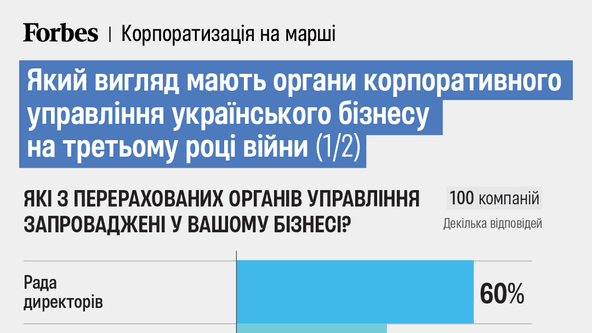 «Очень мало компаний доросли до корпоративного управления». Как проходит большая корпоратизация украинского бизнеса? Исследование UCGA