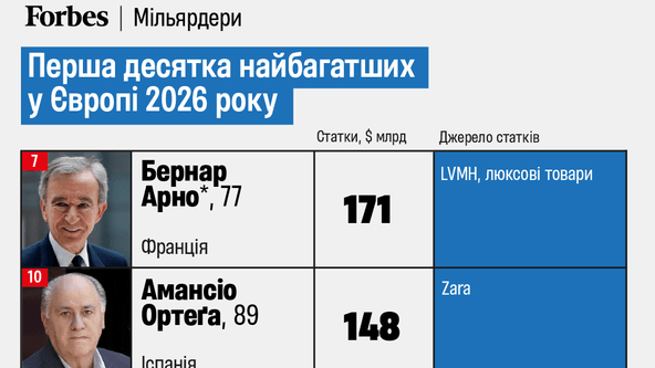 инфографика Анастасия Решетник