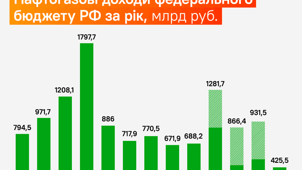 инфографика Forbes