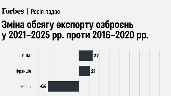 інфографіка Артем Мокан