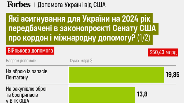 инфографика Forbes Украина