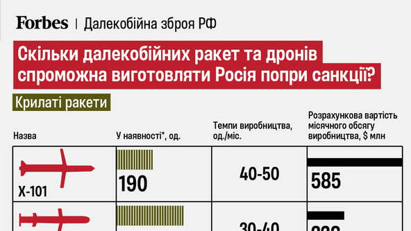 инфографика Forbes