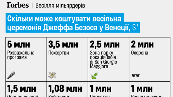 інфографіка Анастасія Решетнік