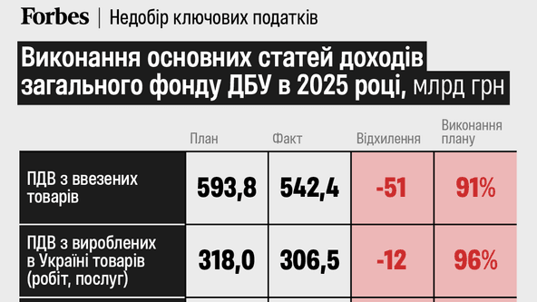 інфографіка Аліна Кохан