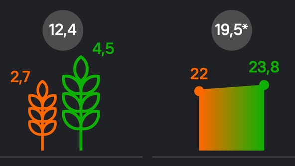инфографика Forbes Украина