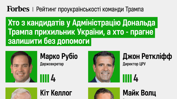 инфографика Forbes Ukraine