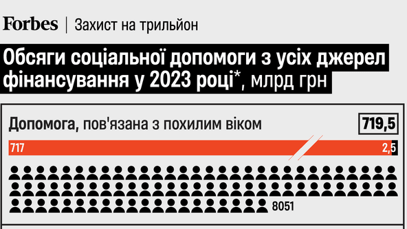инфографика Forbes Ukraine