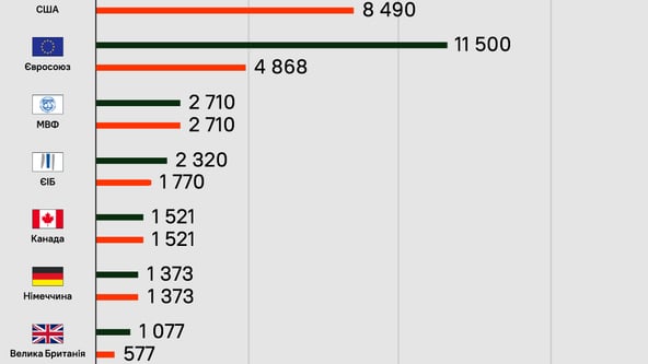 инфографика Forbes Украина