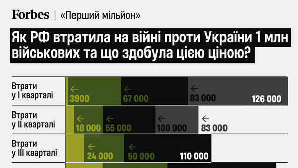 інфографіка Аліна Кохан