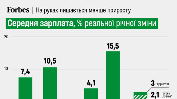 інфографіка Анастасія Решетнік