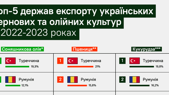 Минэкономики, инфографика Forbes Ukraine