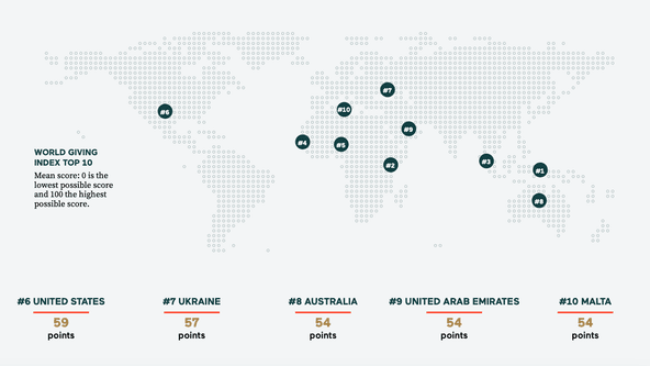 инфографика Charities Aid Foundation (CAF)