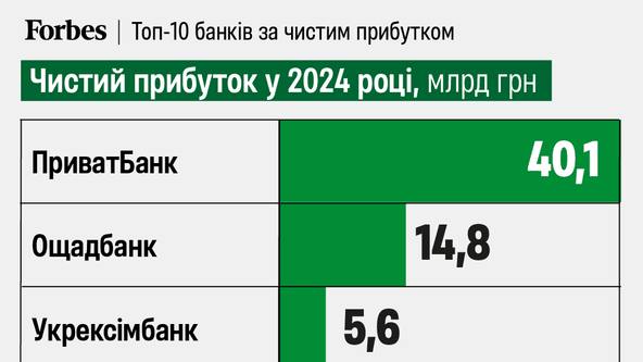 інфографіка Forbes