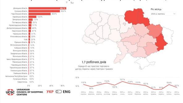 Инфографика: УСТЦ