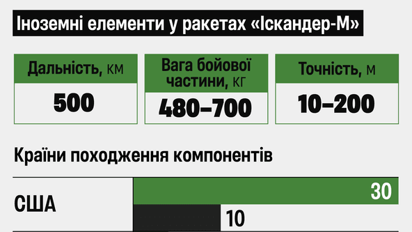 інфографіка Аліна Кохан