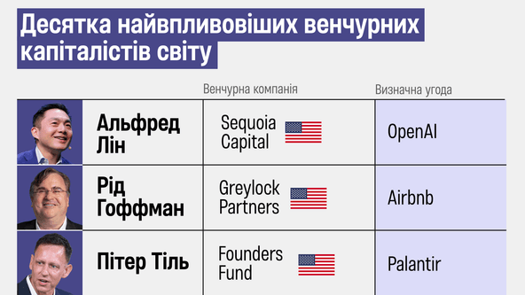інфографіка Аліна Кохан