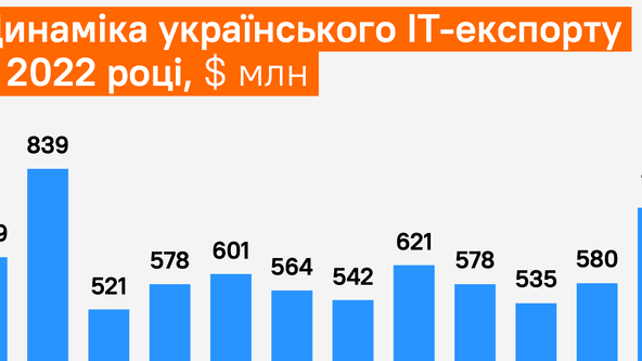 Інфографіка: Олександра Карасьова
