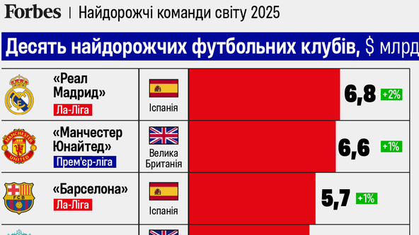 інфографіка Анастасія Решетнік