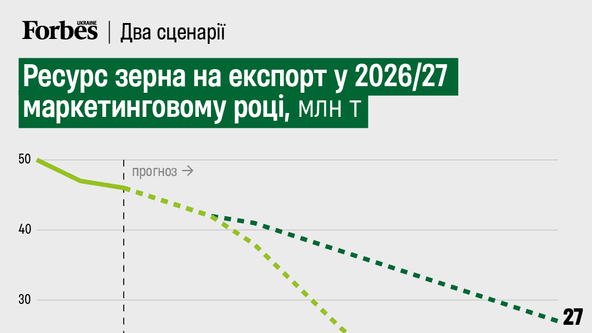 інфографіка Анастасія Решетнік