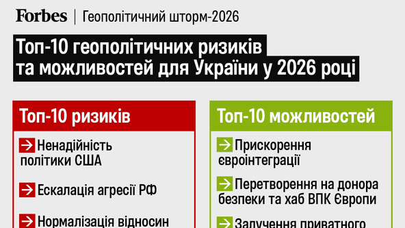 Інфографика Алины Кохан для Forbes Ukraine