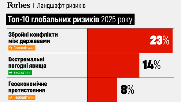 инфографика Forbes Ukraine