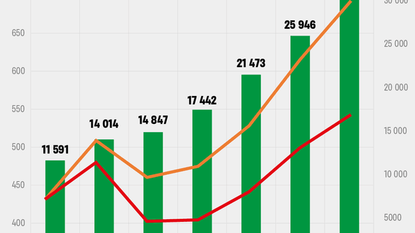 інфографіка Анастасія Решетнік