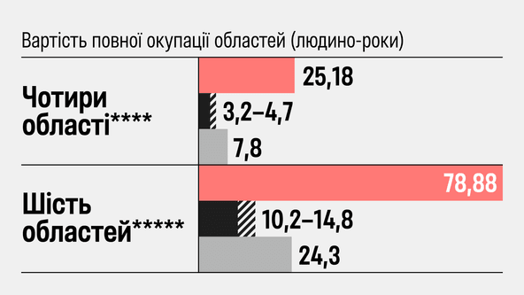 інфографіка Аліна Кохан