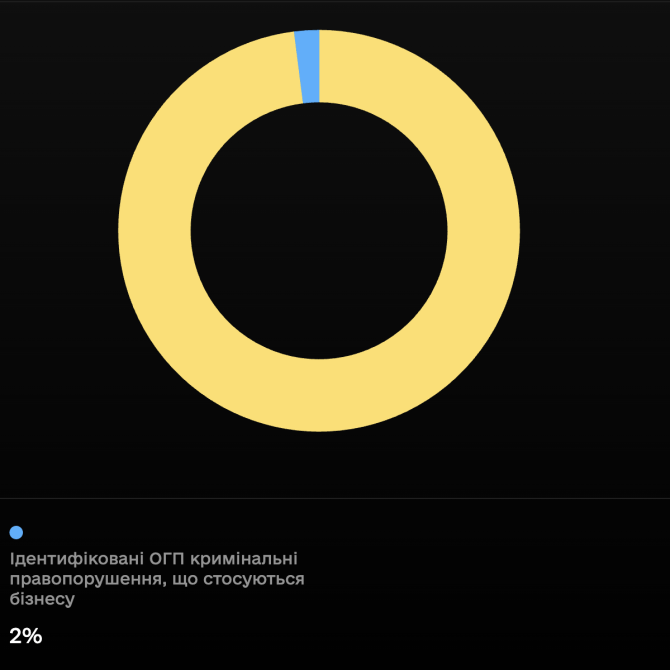 Олег Гороховський: Біографія, досьє, фото Олег Гороховський — Forbes.ua