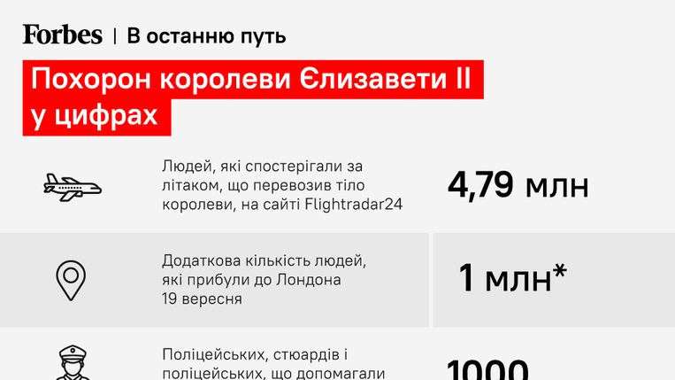 Forbes