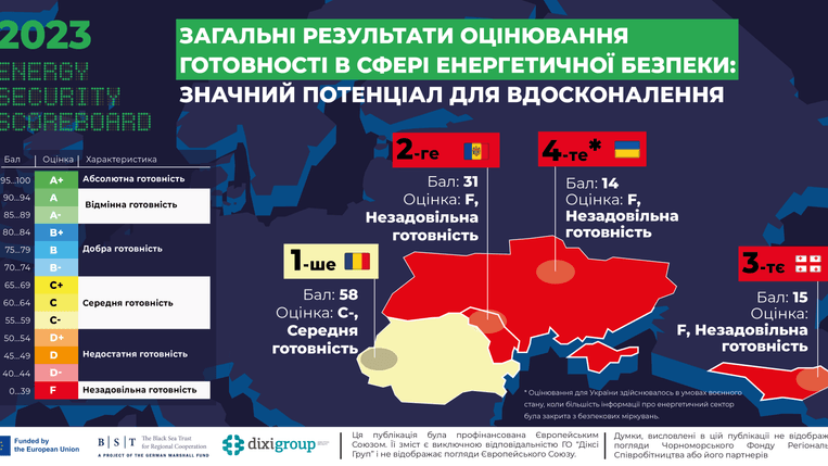 Війна та закриті дані. Україна пасе задніх в енергетичній безпеці – дослідження DiXi Grоup