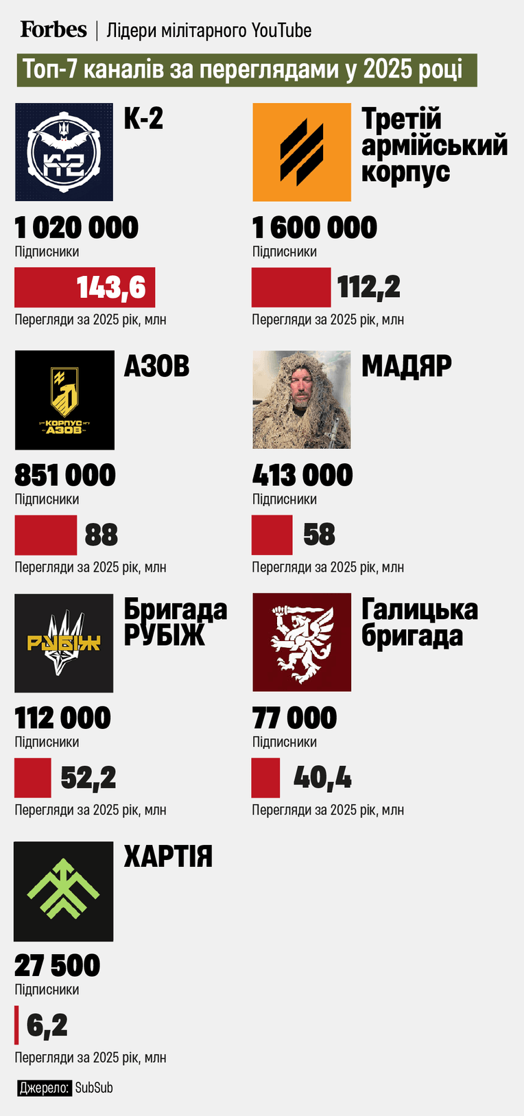 інфографіка Анастасія Решетнік