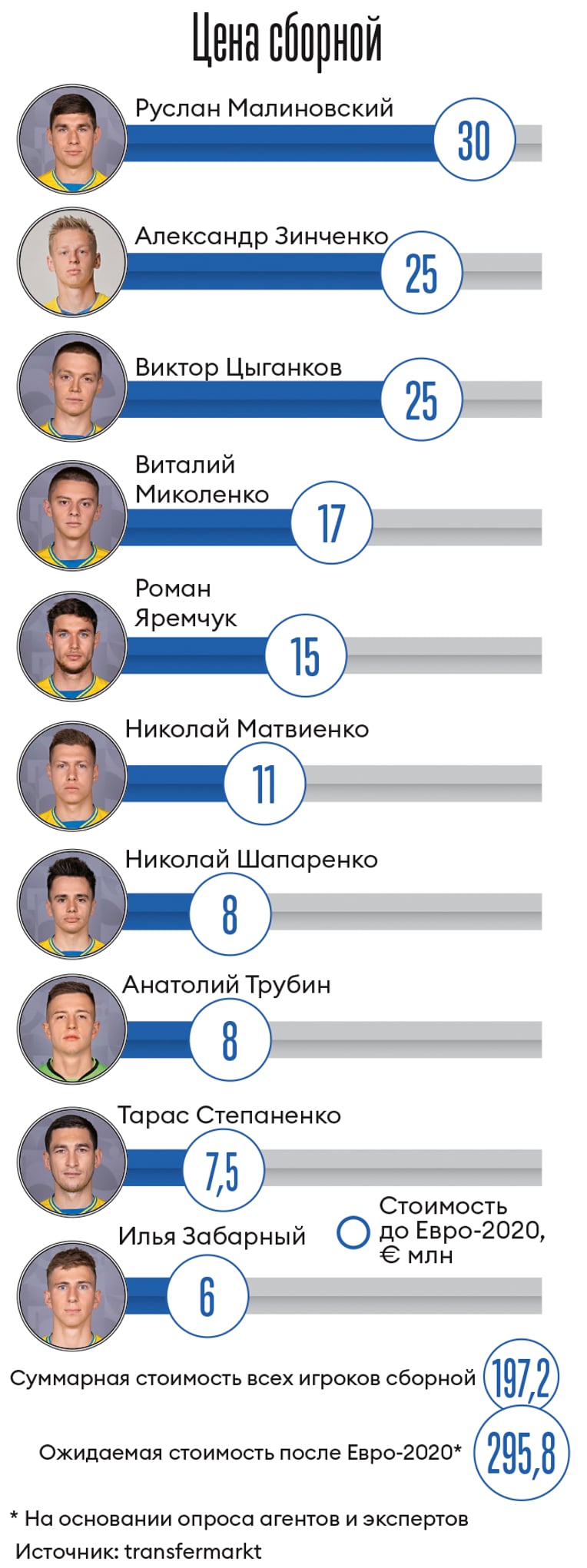 Инфографика Леонид Лукашенко