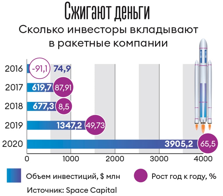 Инфографика Леонид Лукашенко