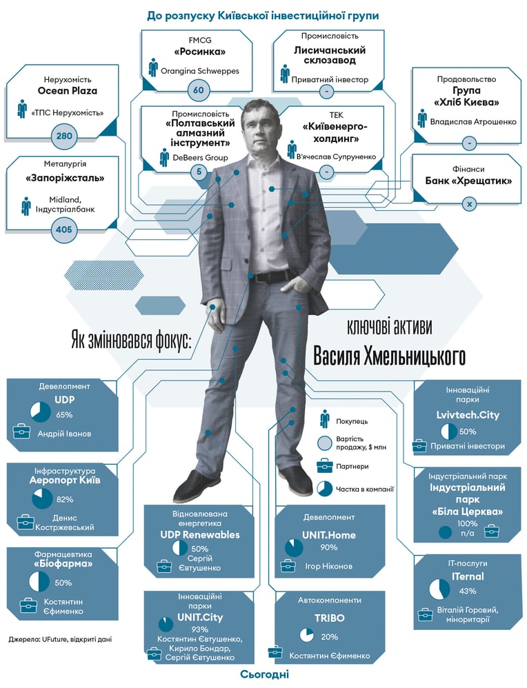 Інфографіка Леонід Лукашенко