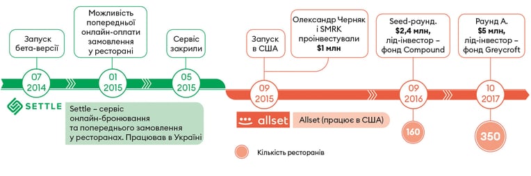 Інфографіка Леонід Лукашенко