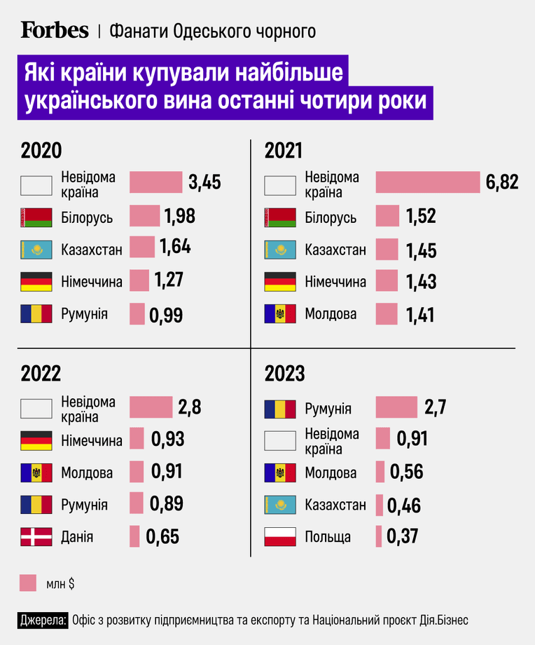 Інфографіка: Анастасія Левицька