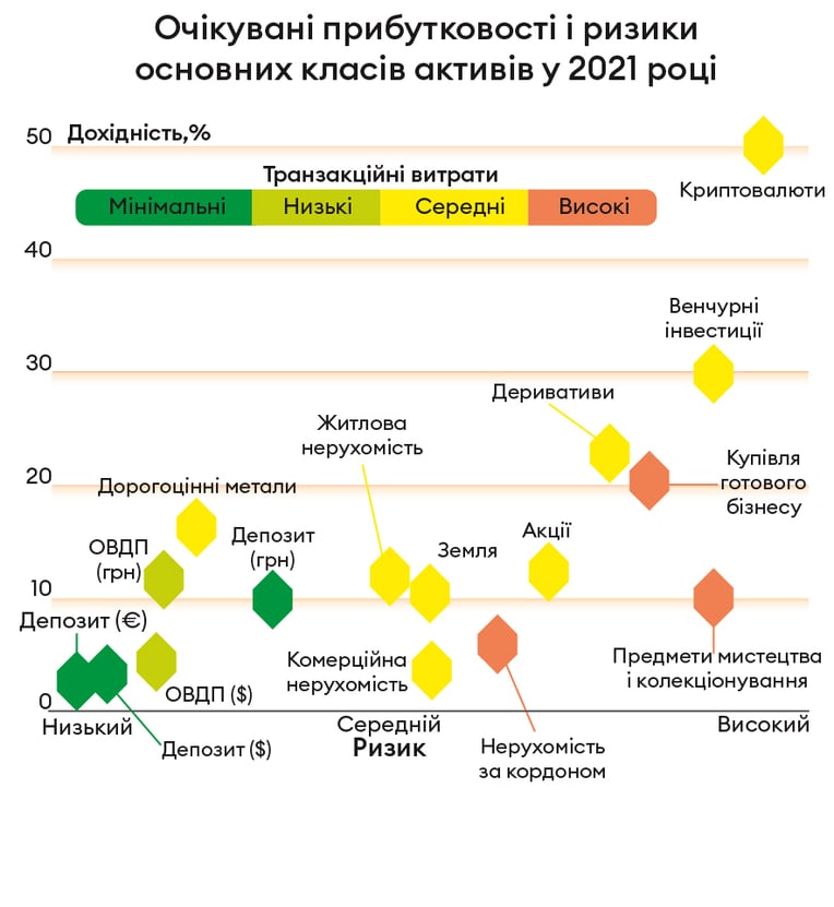 Інфографіка Леонід Лукашенко